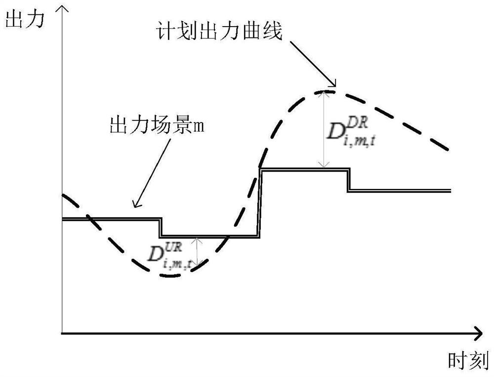 Flexible demand quantification and coordination optimization method for wind-light-water multi-energy complementary system