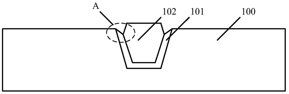 Formation method of trench isolation structure