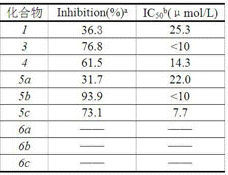 Ursolic acid derivatives with anticancer activity and preparation method thereof