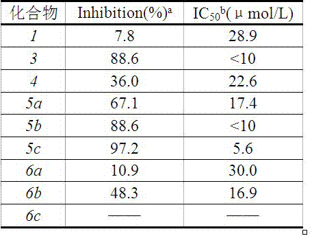 Ursolic acid derivatives with anticancer activity and preparation method thereof