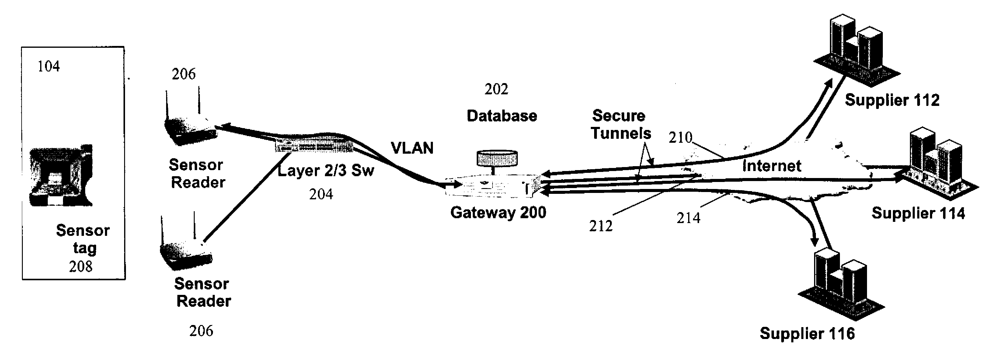 Secure, differentiated reading of sensors and RFID tags