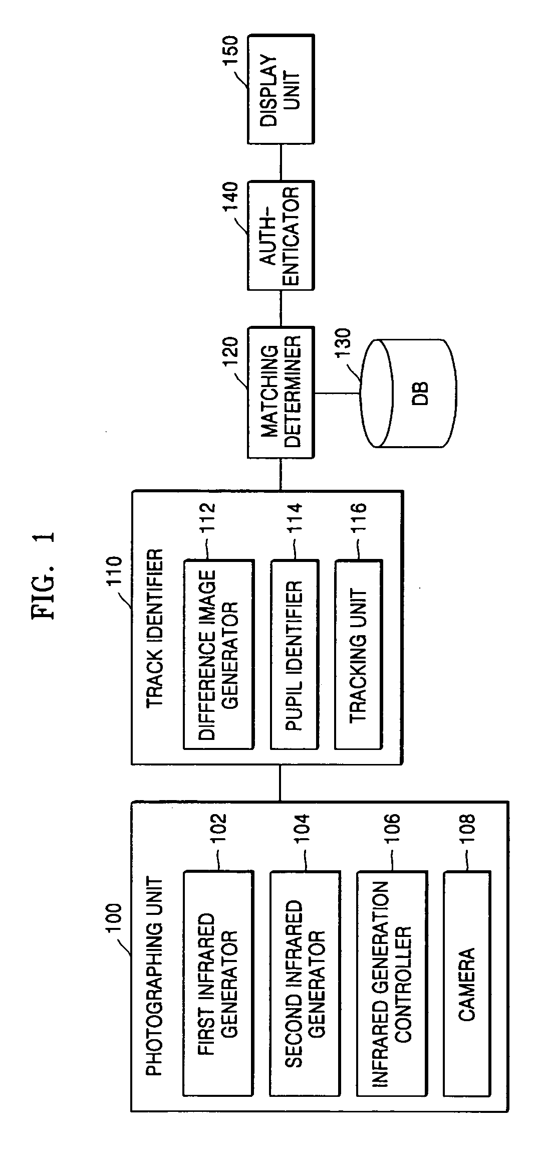 Line-of-sight-based authentication apparatus and method