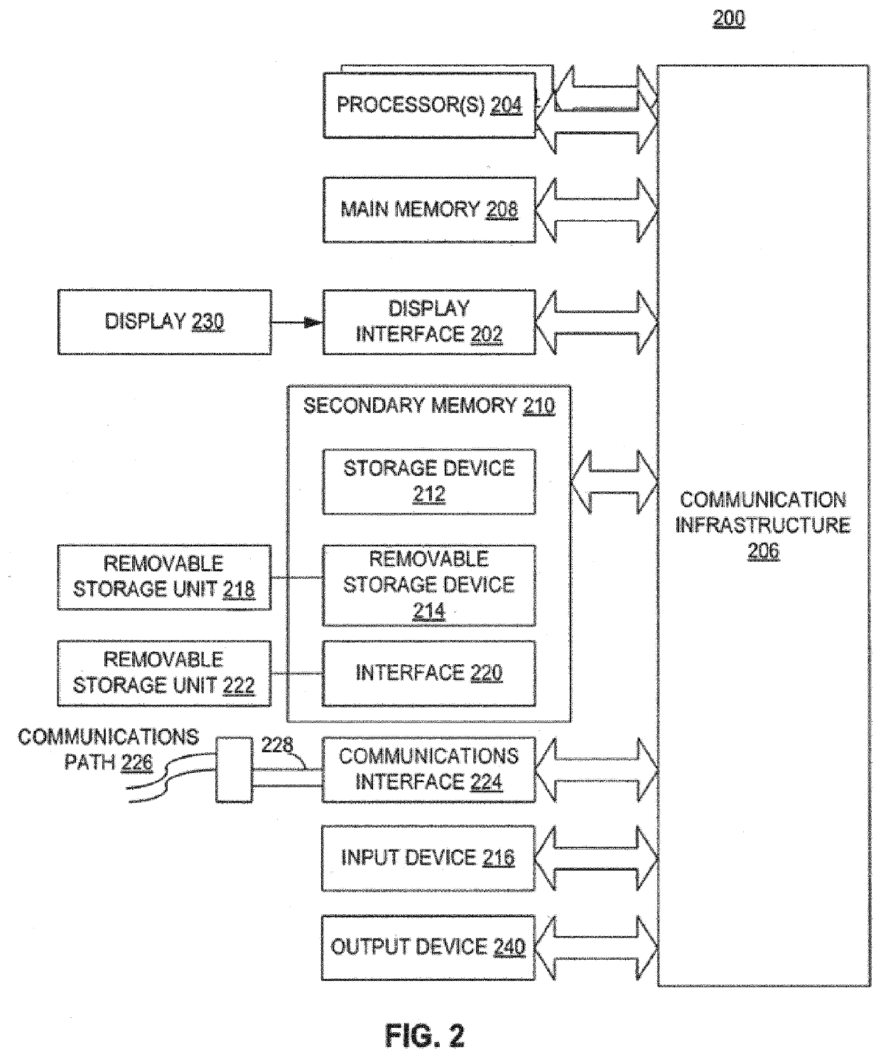 Device and means of assessing neuromuscular junction status with higher fidelity