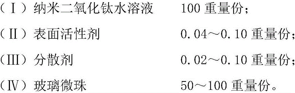 Glass bead load modified Nano-Tio2 photocatalyst, application thereof to formaldehyde removal magnesium oxide board and formaldehyde removal magnesium oxide board