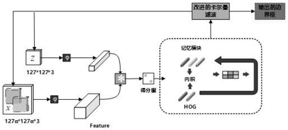 Visual tracking method for mobile robot