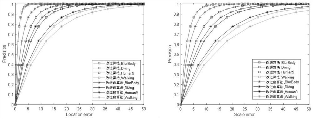 Visual tracking method for mobile robot