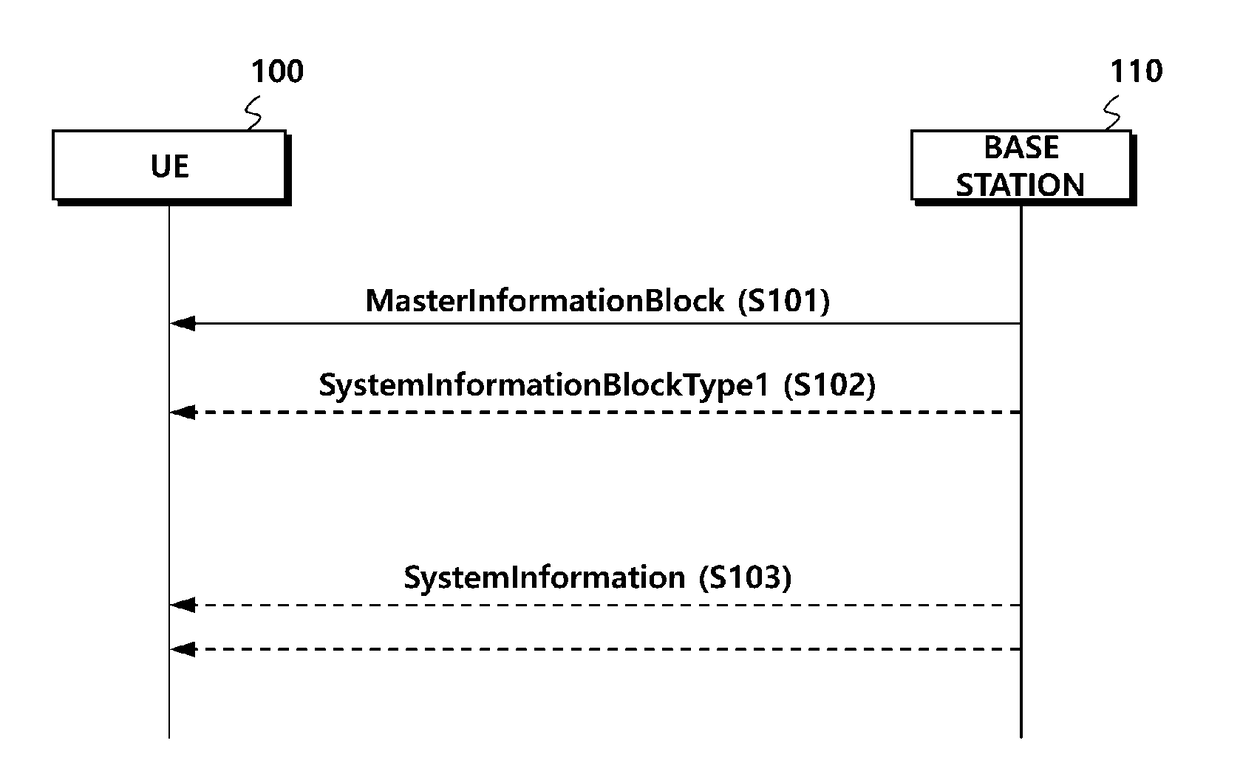 Method and apparatus for receiving random access response for mtc ue