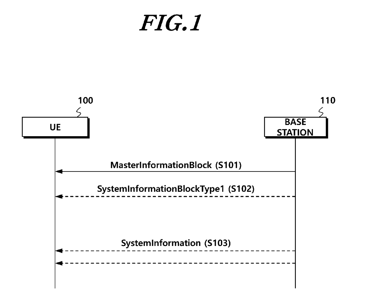 Method and apparatus for receiving random access response for mtc ue