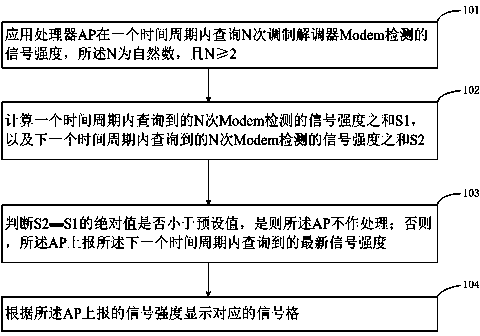 Signal strength display method and mobile terminal