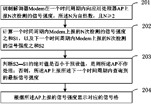 Signal strength display method and mobile terminal