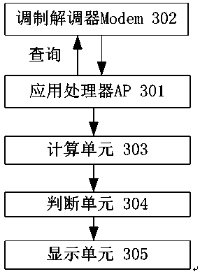 Signal strength display method and mobile terminal