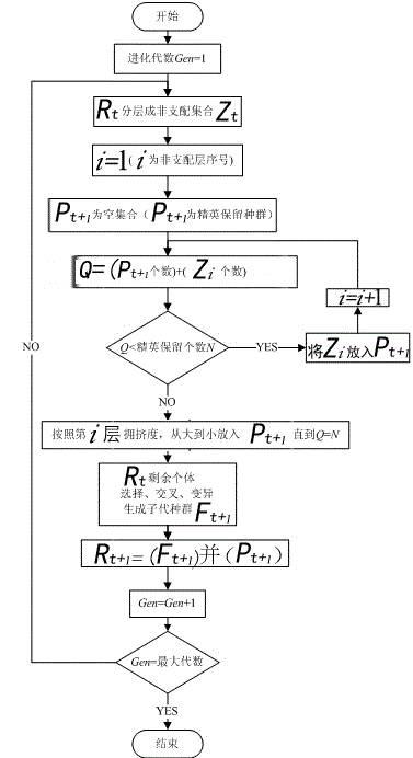 Task scheduling method of multilayer shuttle vehicle automatic warehousing system