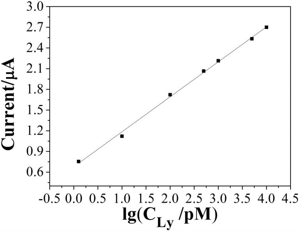 Electrochemical biosensor based on aptamer/nano-silver probes and EXO I enzyme