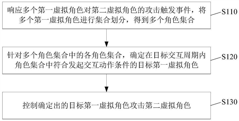 Role interaction control method and device, computer equipment and storage medium