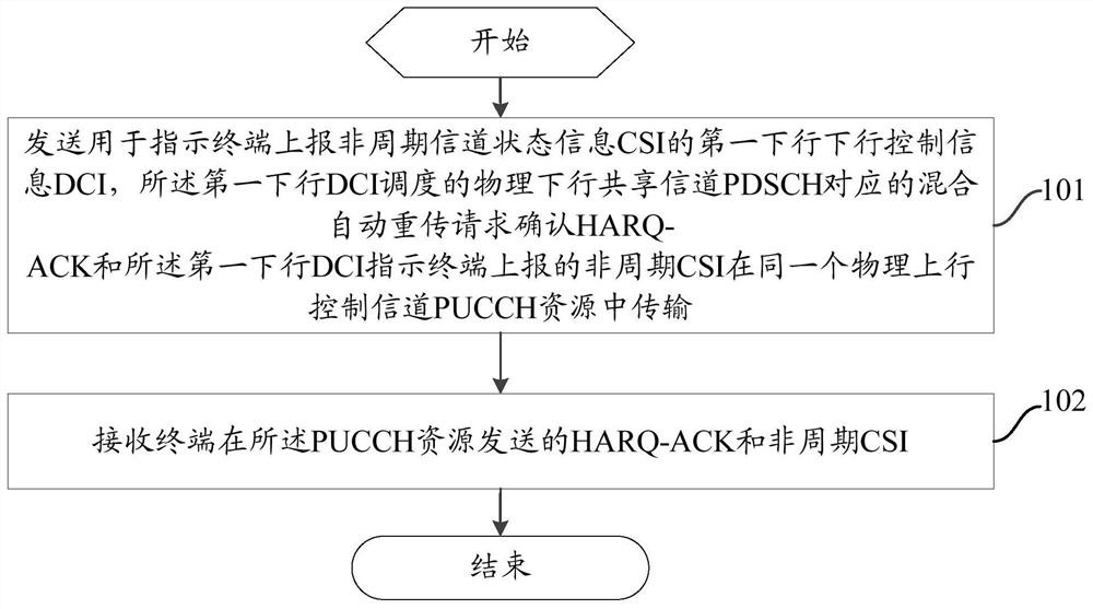 An information transmission method, base station and terminal