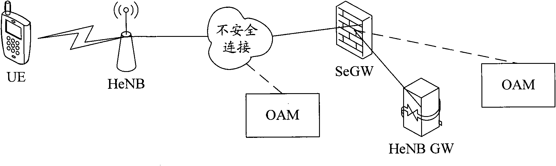 Method and system for locking femtocell positions