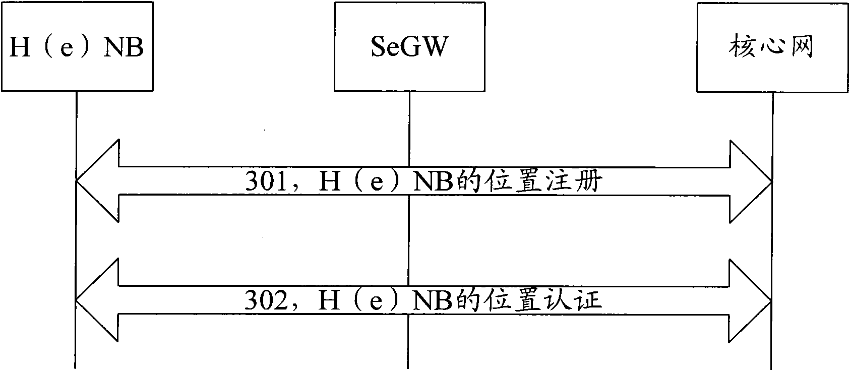 Method and system for locking femtocell positions