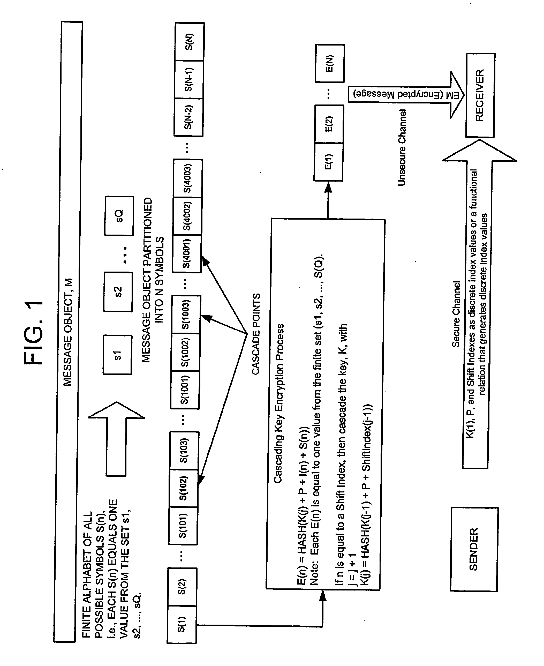 Cascading key encryption