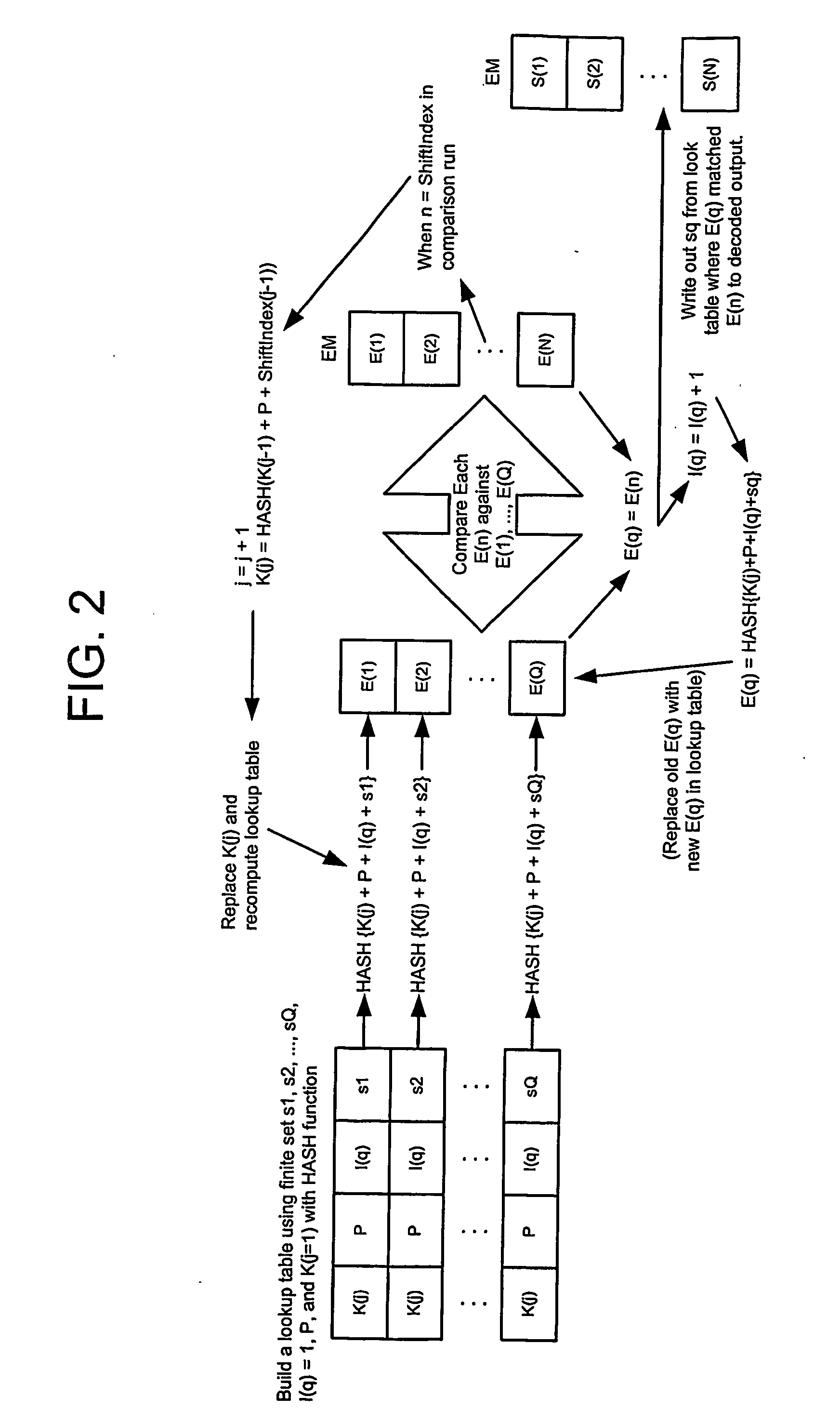 Cascading key encryption