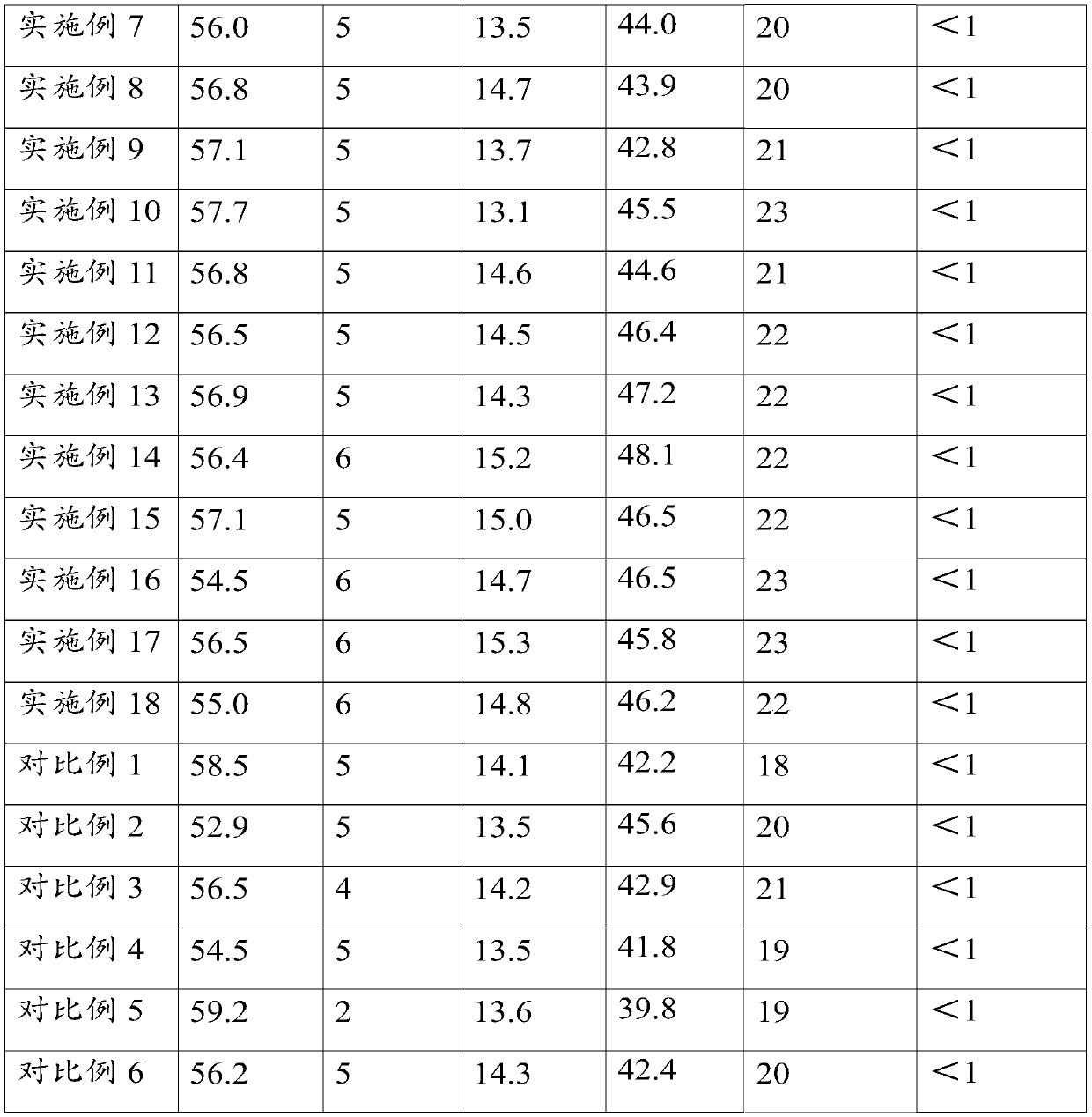 Dust suppressant and preparation method and application thereof