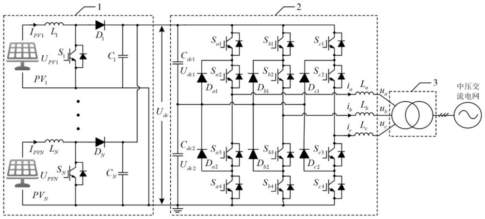 Control system and method for photovoltaic medium voltage distribution system