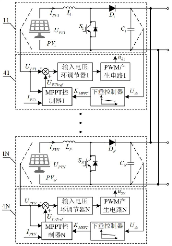 Control system and method for photovoltaic medium voltage distribution system