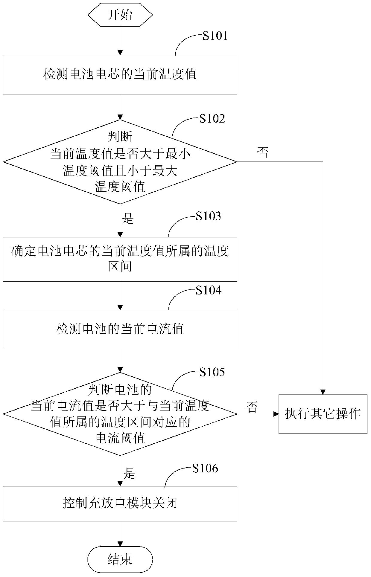 An overcurrent protection method and circuit for a battery cell