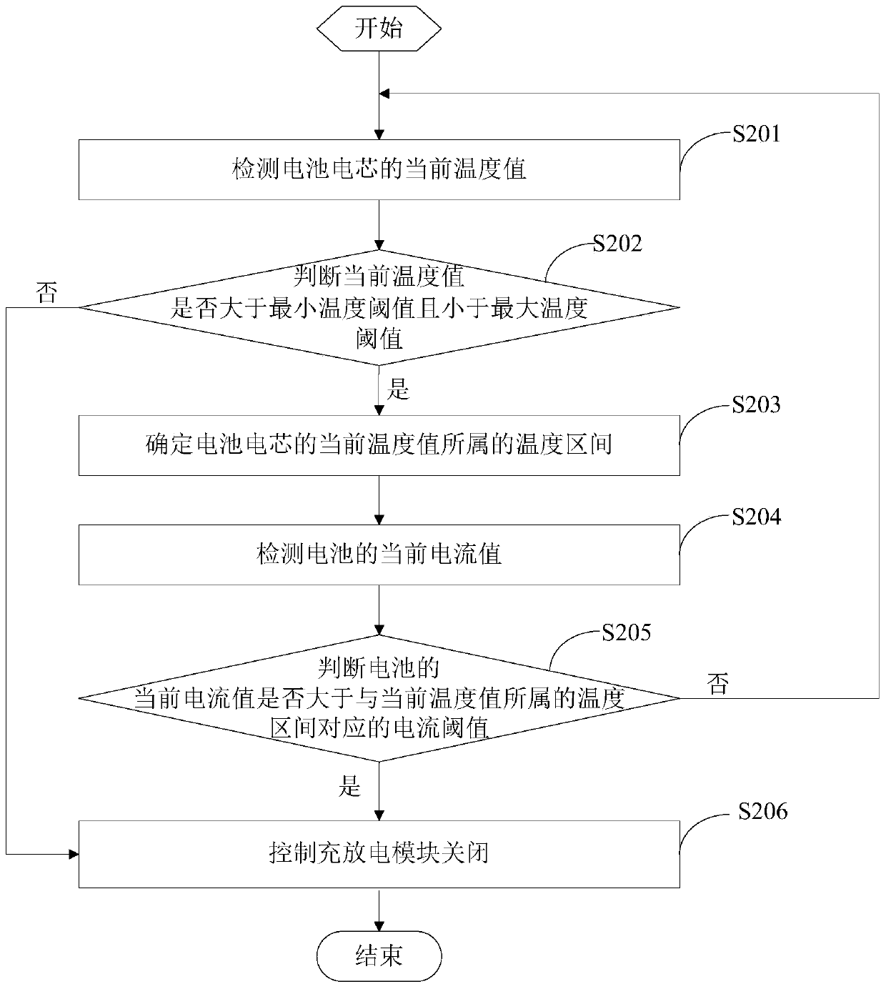 An overcurrent protection method and circuit for a battery cell