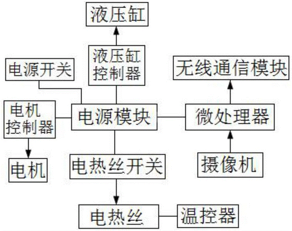 Novel comprehensive emergency treatment examining table