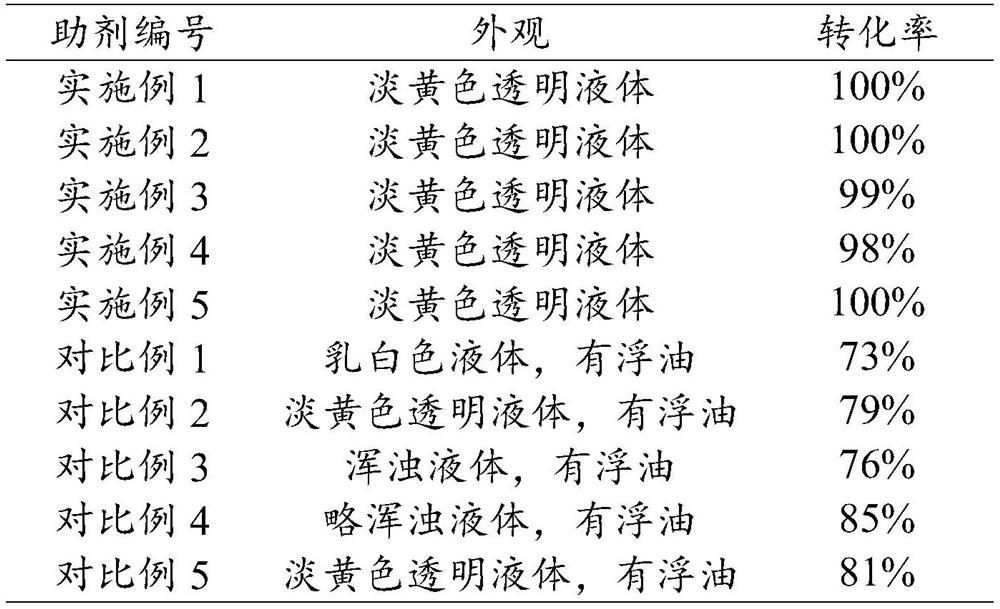 A kind of environment-friendly agricultural dispersant and preparation method thereof