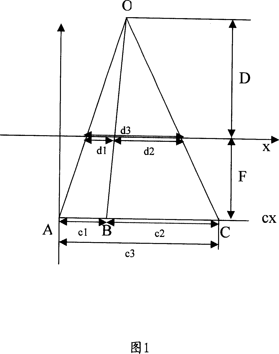 A method and decoding and encoding method for capturing the video difference vector in the multi-video coding process