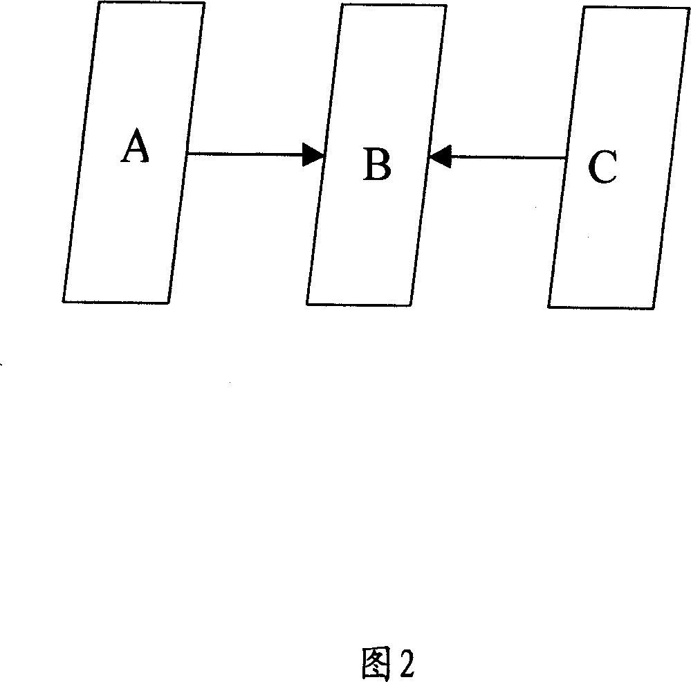 A method and decoding and encoding method for capturing the video difference vector in the multi-video coding process