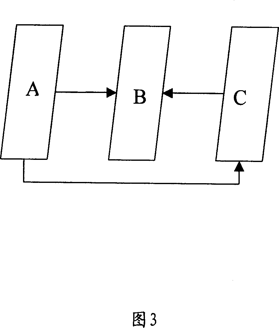 A method and decoding and encoding method for capturing the video difference vector in the multi-video coding process