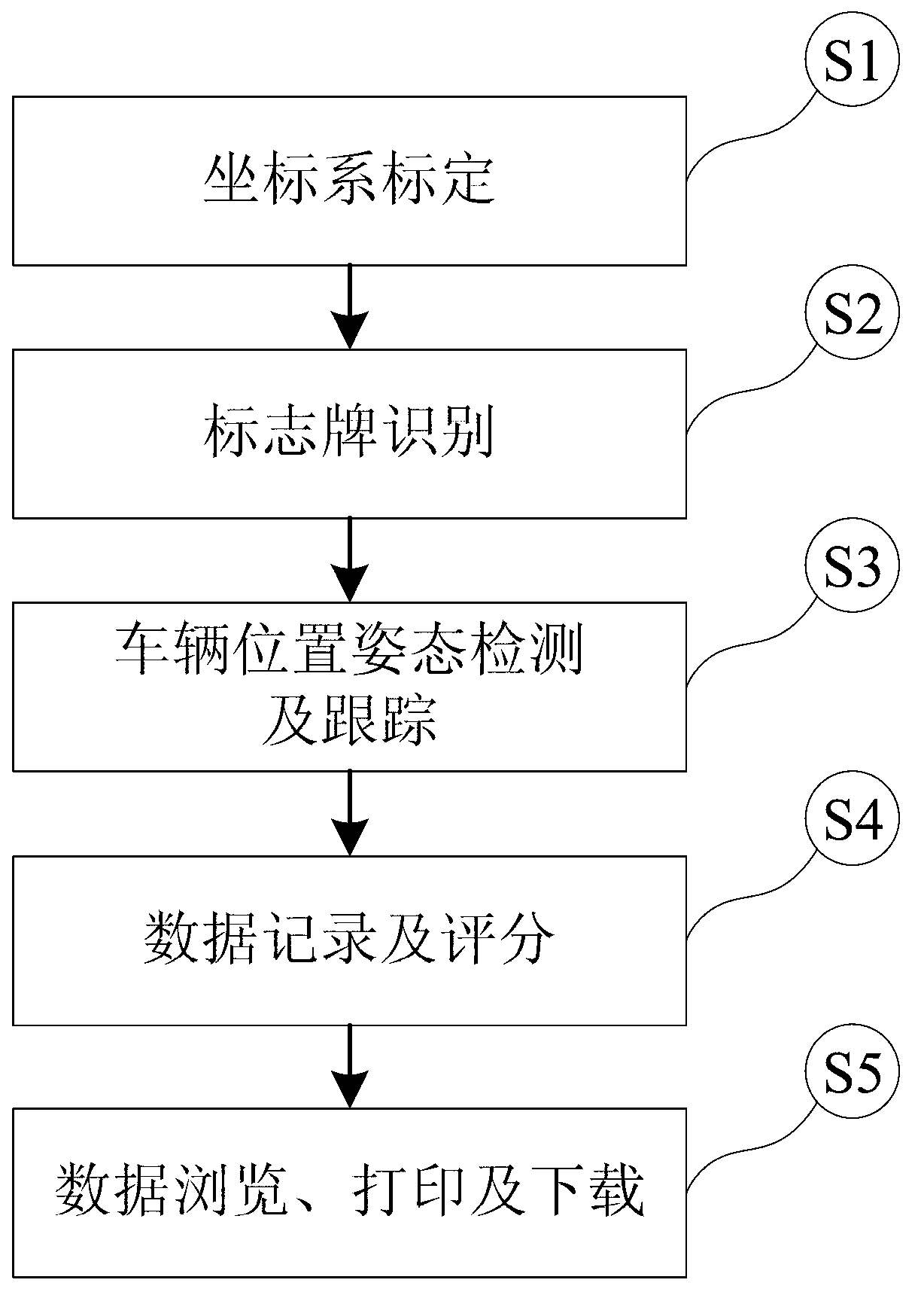 Detection system for backing car into storage and detection method thereof