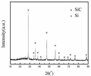 Method for recovering silicon powder from monocrystalline and polycrystalline silicon cutting wastes by utilizing potential adjustment centrifugal process