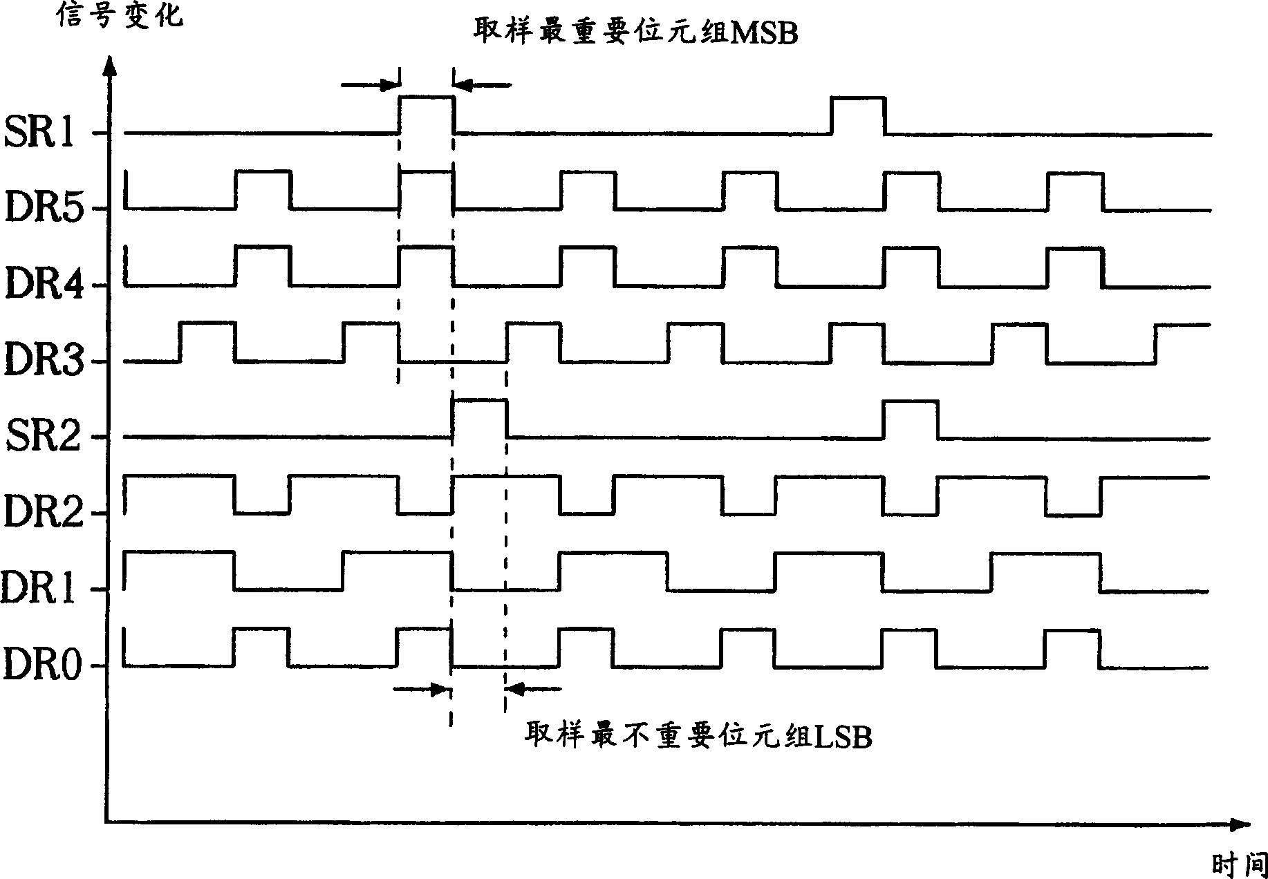 Data driving circuit and its method of driving data