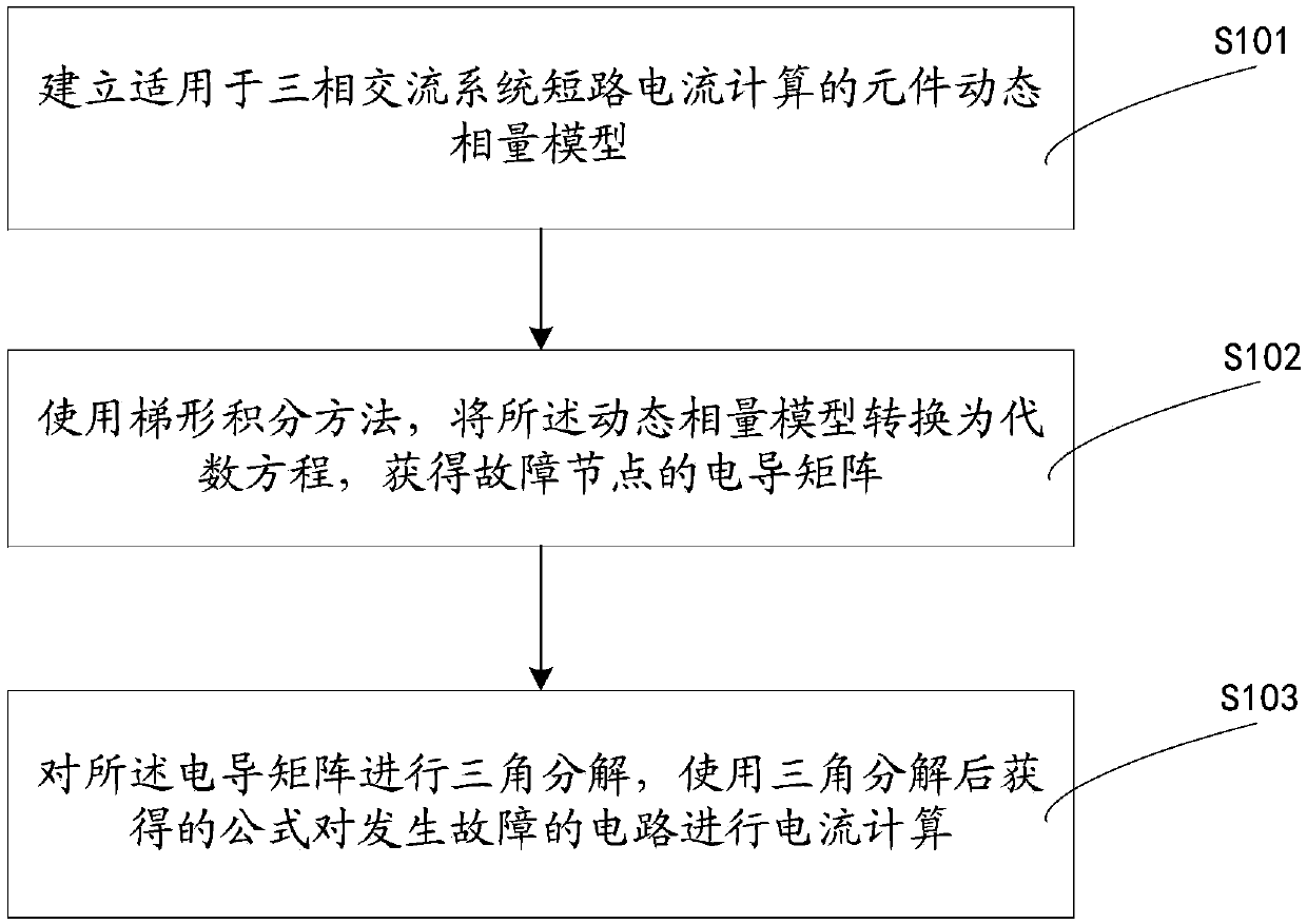 Short-circuit current calculation method and device based on dynamic phasor time domain method