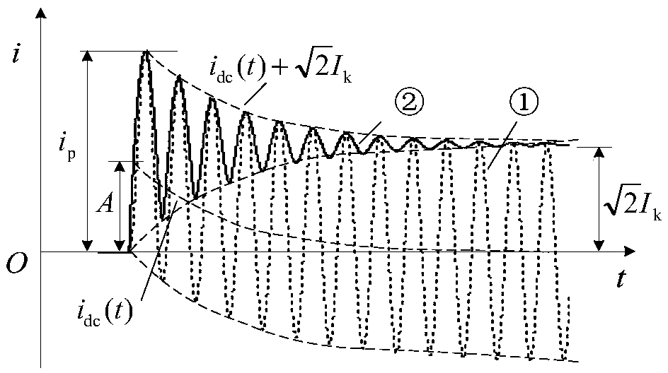 Short-circuit current calculation method and device based on dynamic phasor time domain method