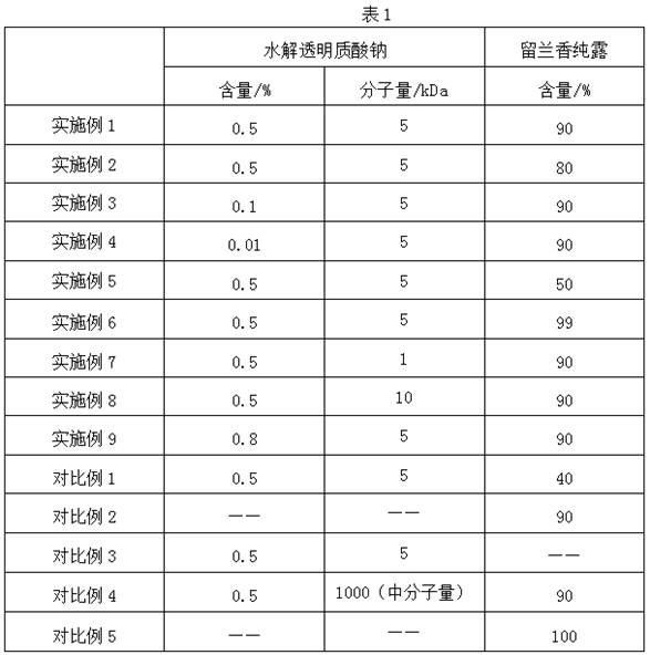 A kind of anti-tinea pedis composition and its preparation method and application