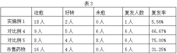 A kind of anti-tinea pedis composition and its preparation method and application