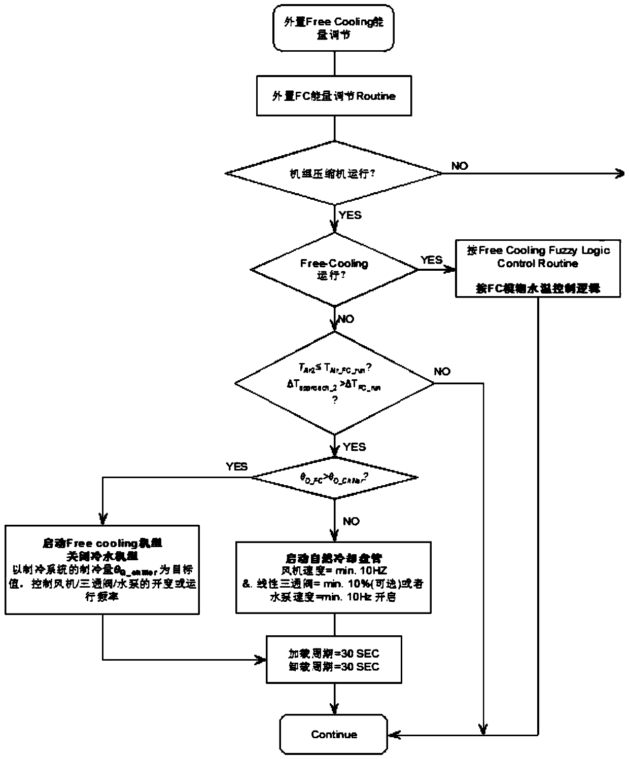 Control method of natural cooling refrigerating system