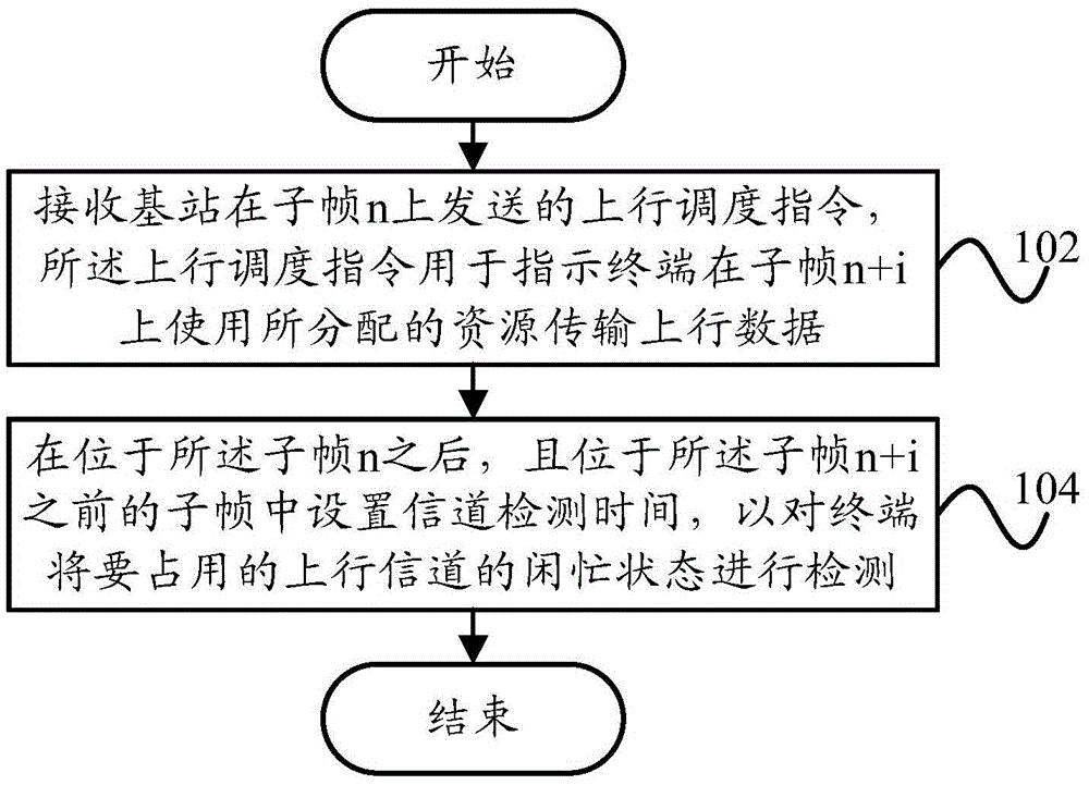 Channel detection method and device, terminal and base station