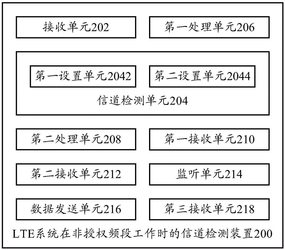 Channel detection method and device, terminal and base station