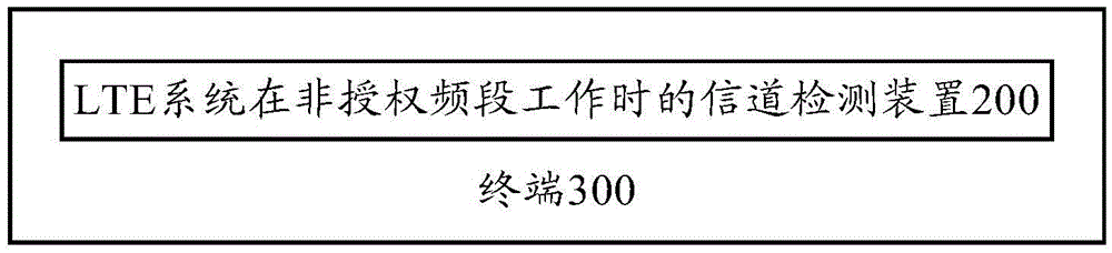 Channel detection method and device, terminal and base station