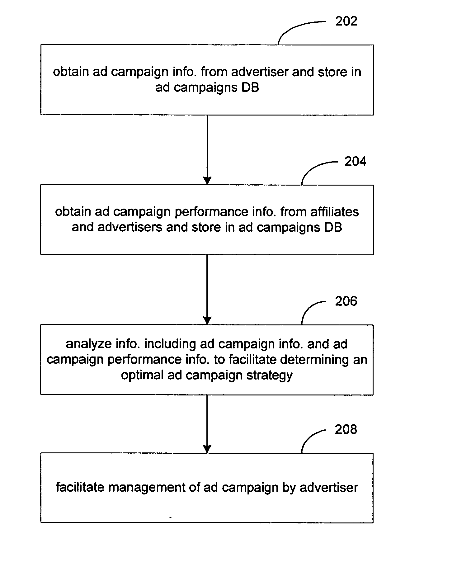 System and method for advertising campaign strategy development and optimization