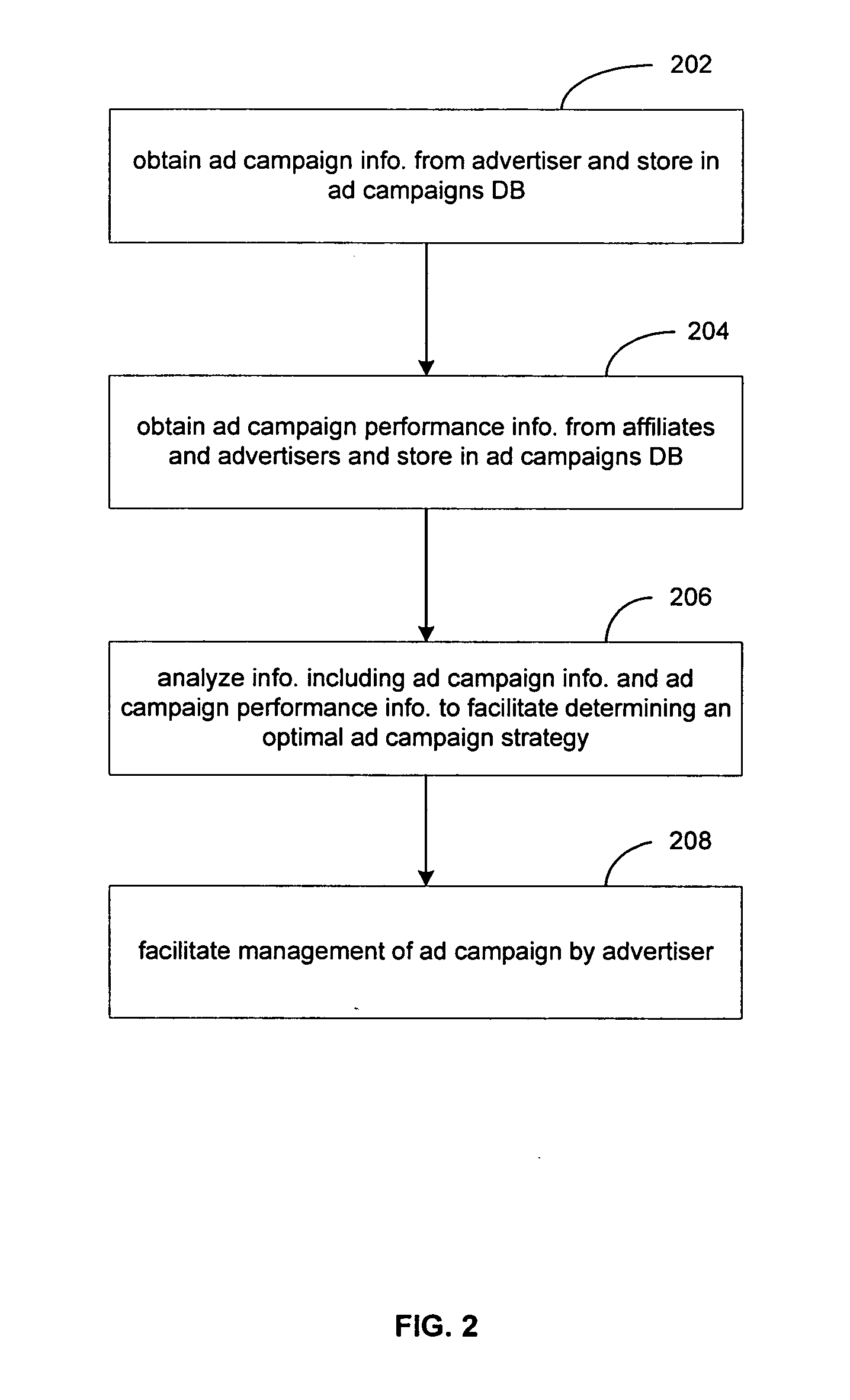 System and method for advertising campaign strategy development and optimization