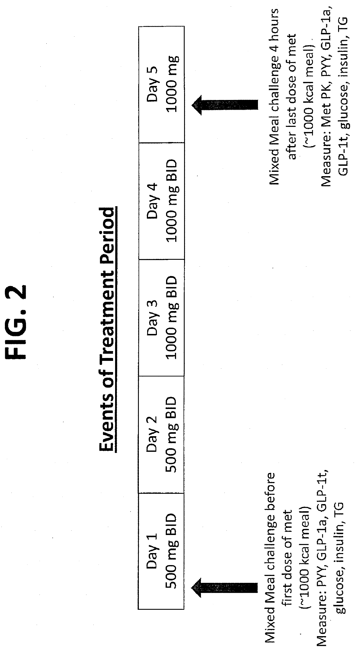 Biguanide compositions and methods of treating metabolic disorders