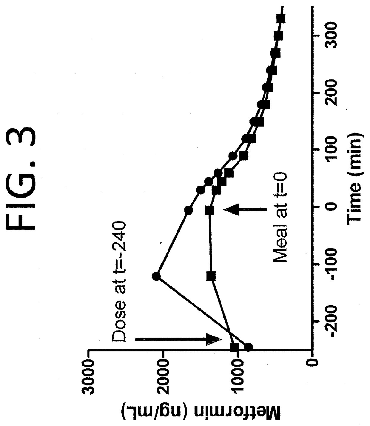 Biguanide compositions and methods of treating metabolic disorders