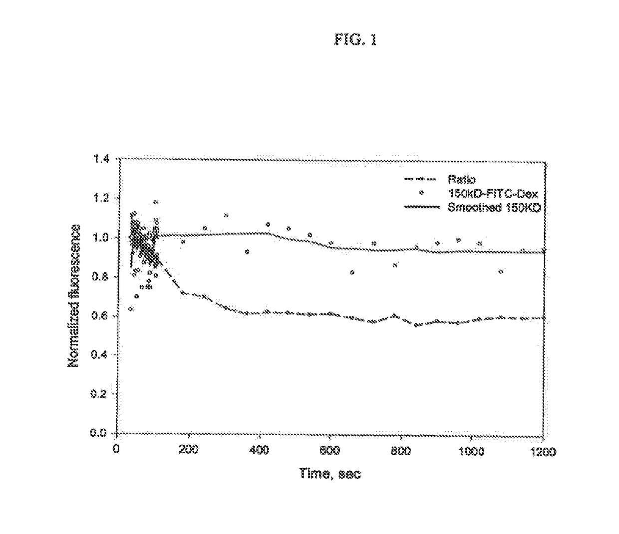 Measurement of body fluid volumes