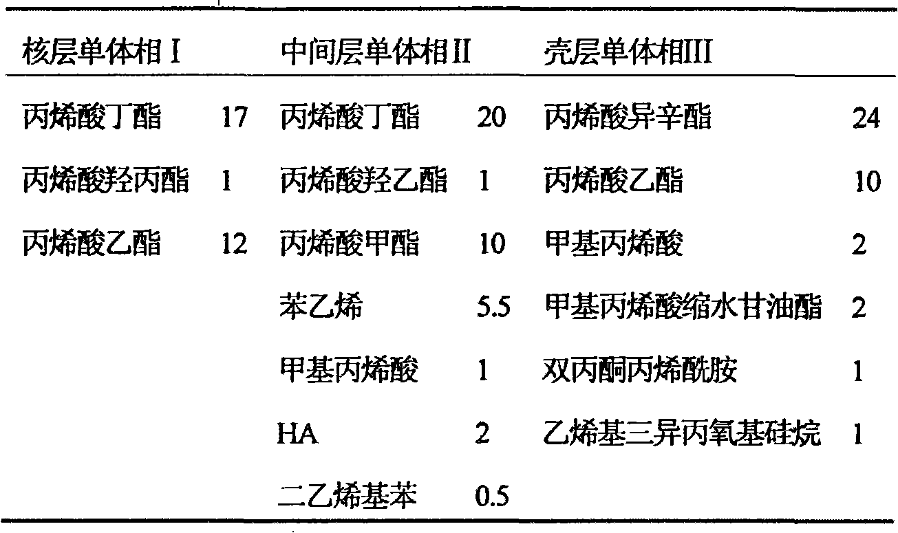 Single-component low temperature self-crossing emulsion adhesive for paper and plastic compounds and preparing method thereof